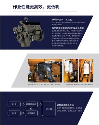 Powerful And Durable Brand New Hyundai R505L Excavator Available